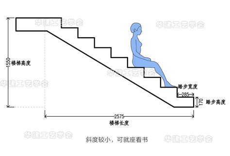 室外台阶尺寸|精确计算：室外台阶的设计与尺寸(如何计算室外台阶)